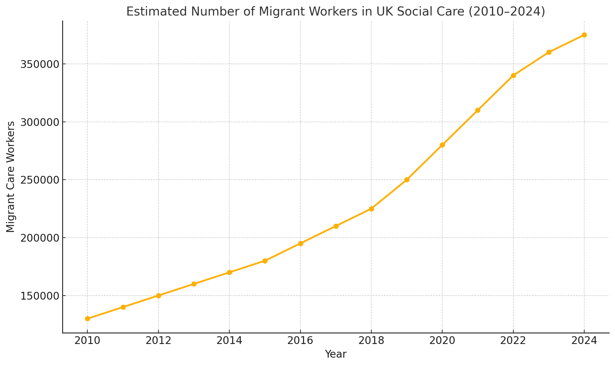 migrant workers uk