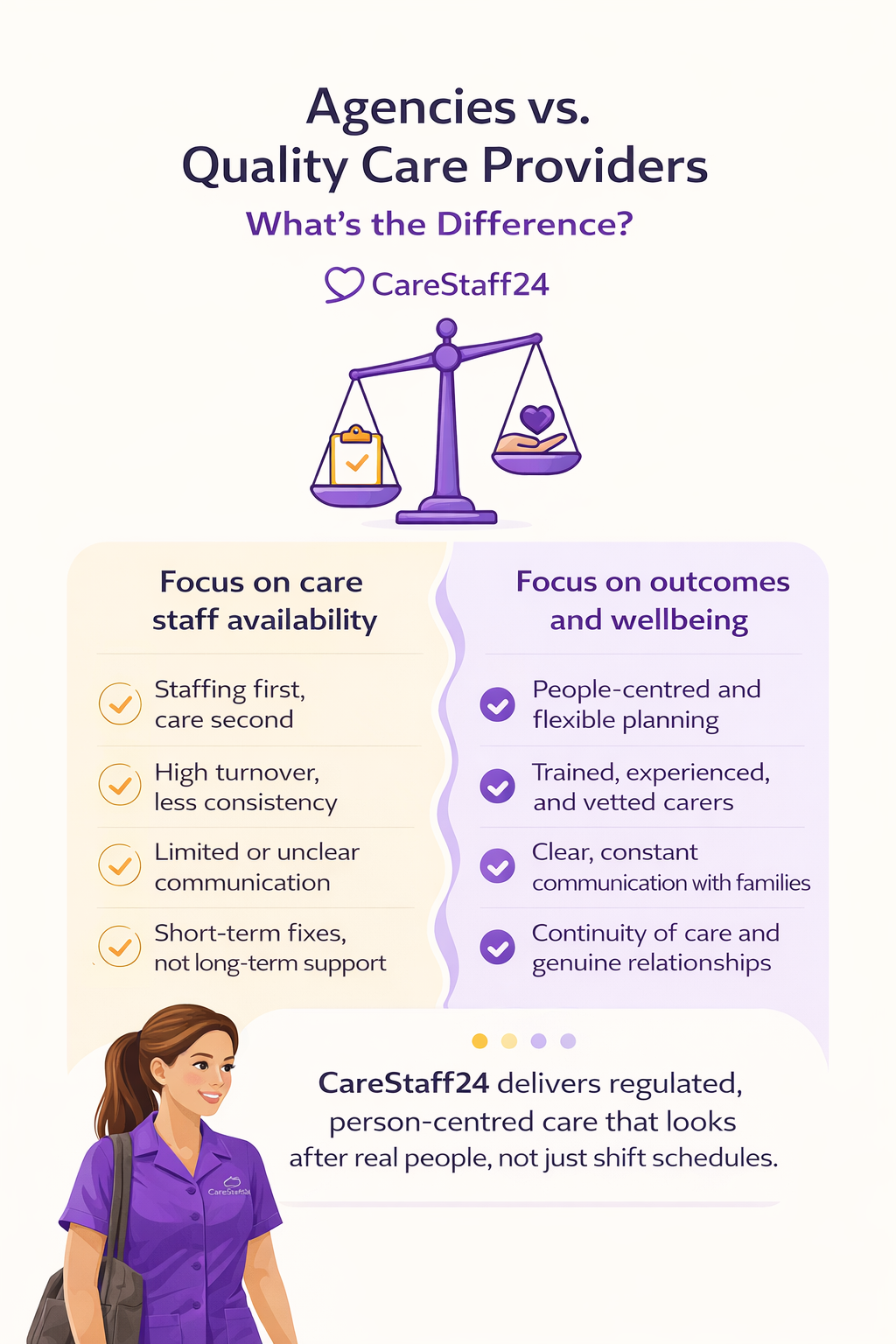 diagram showing quality care providers and the difference
