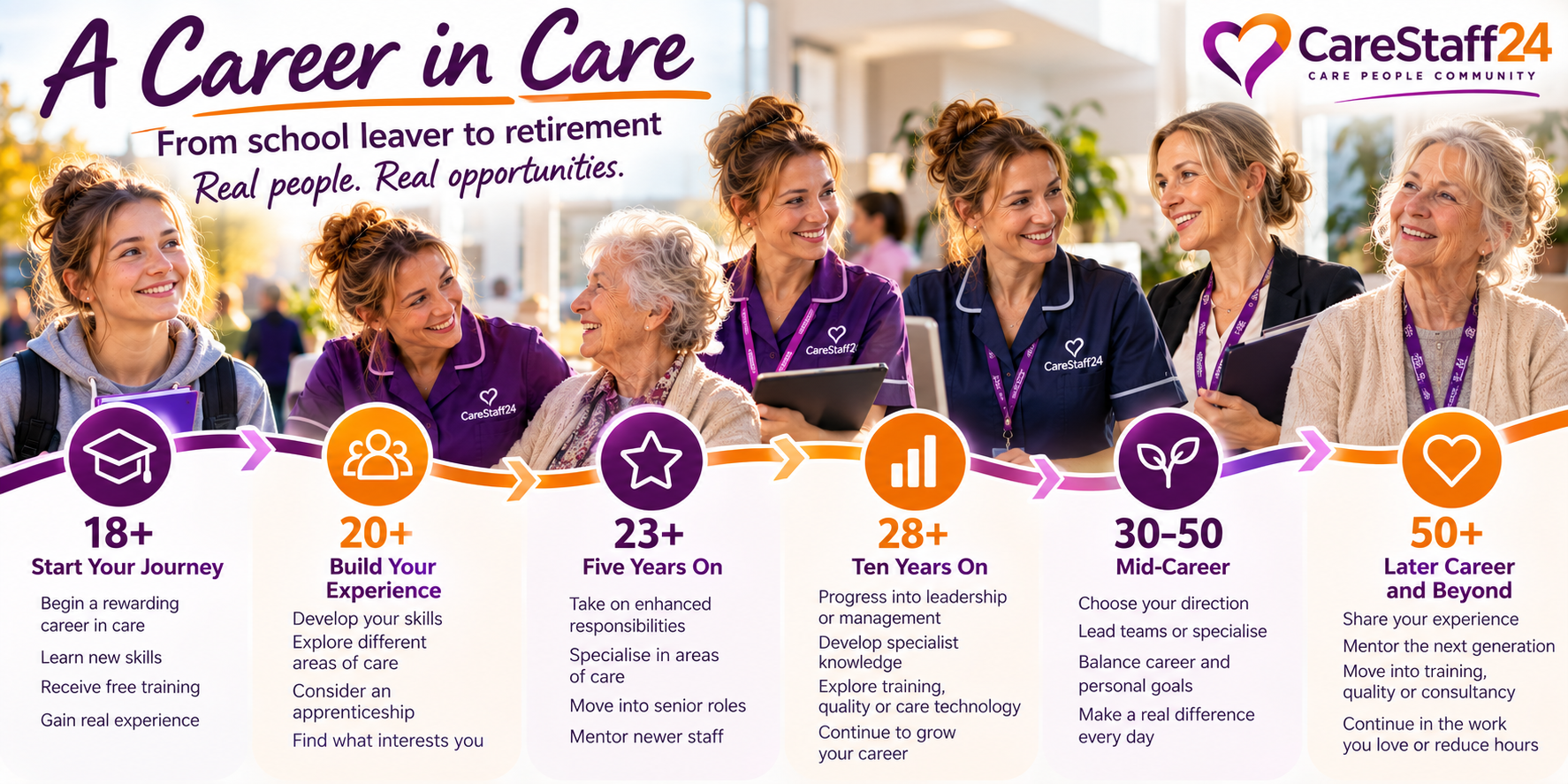 transition of age through care